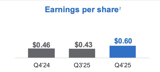 Source: Marvell, Financial and Business Results